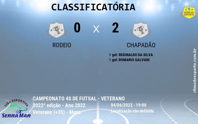 Resultado da partida